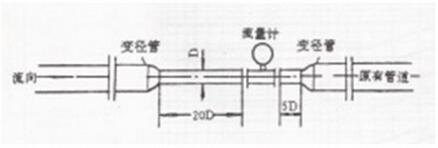 流量計(jì)安裝位置要求