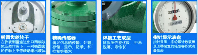 橢圓齒輪流量計結構特點