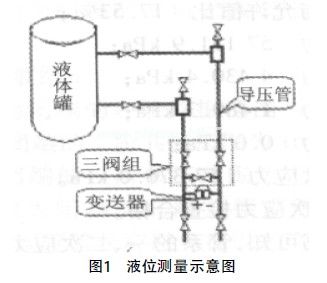 液位測量示意圖