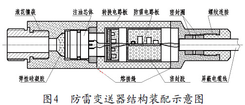 防雷變送器結構裝配示意圖