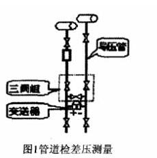 管道檢差壓測量