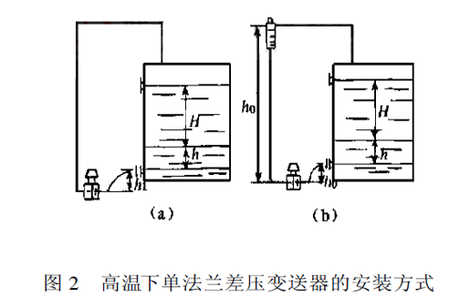 高溫下單法蘭差壓變送器的安裝方式