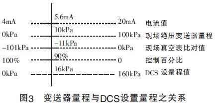 變送器量程與DCS設置量程之關(guān)系