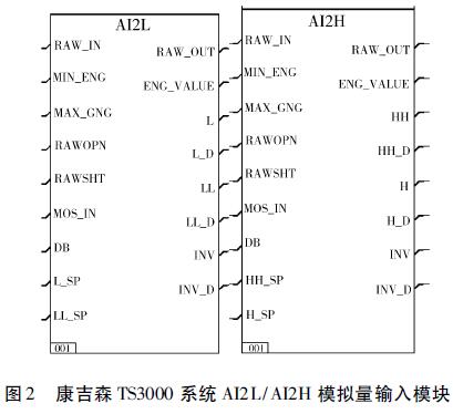 康吉森TS3000 系統AI2L/AI2H 模擬量輸入模塊
