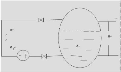 變送器量程存在計(jì)算、設(shè)置錯(cuò)誤