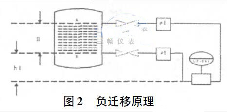負(fù)遷移原理圖