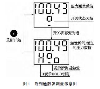 斷到通到斷雙觸發測量示意圖