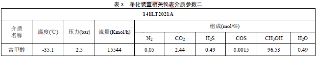 凈化裝置相關(guān)儀表介質(zhì)參數(shù)二