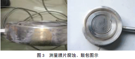 測量膜片腐蝕、鼓包圖示