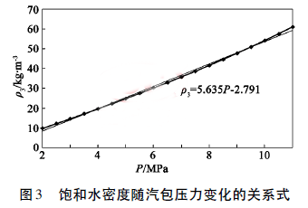 飽和水密度隨汽包壓力變化的關系式