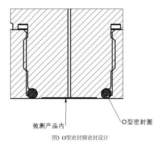 O型密封圈密封設計