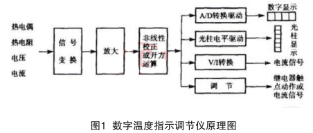 數字溫度指示調節儀原理圖