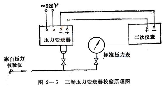 壓力變送器校驗原理圖