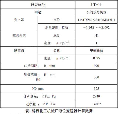 錦西化工機械廠液位變送器計算數(shù)據(jù)