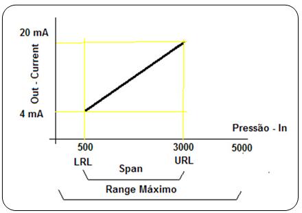 校準(zhǔn)術(shù)語