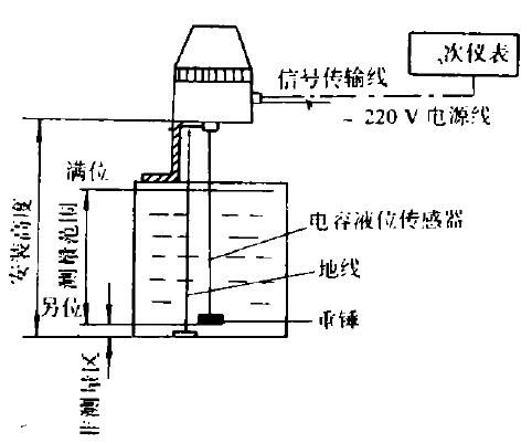 電容式液位計與二次儀表的組合安裝圖