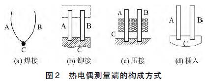 熱電偶測(cè)量端的構(gòu)成方式