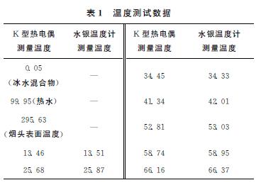 溫度測(cè)試數(shù)據(jù)