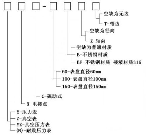 電接點(diǎn)壓力表選型