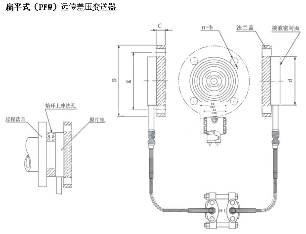 扁平式(PFW)遠傳差壓變送器